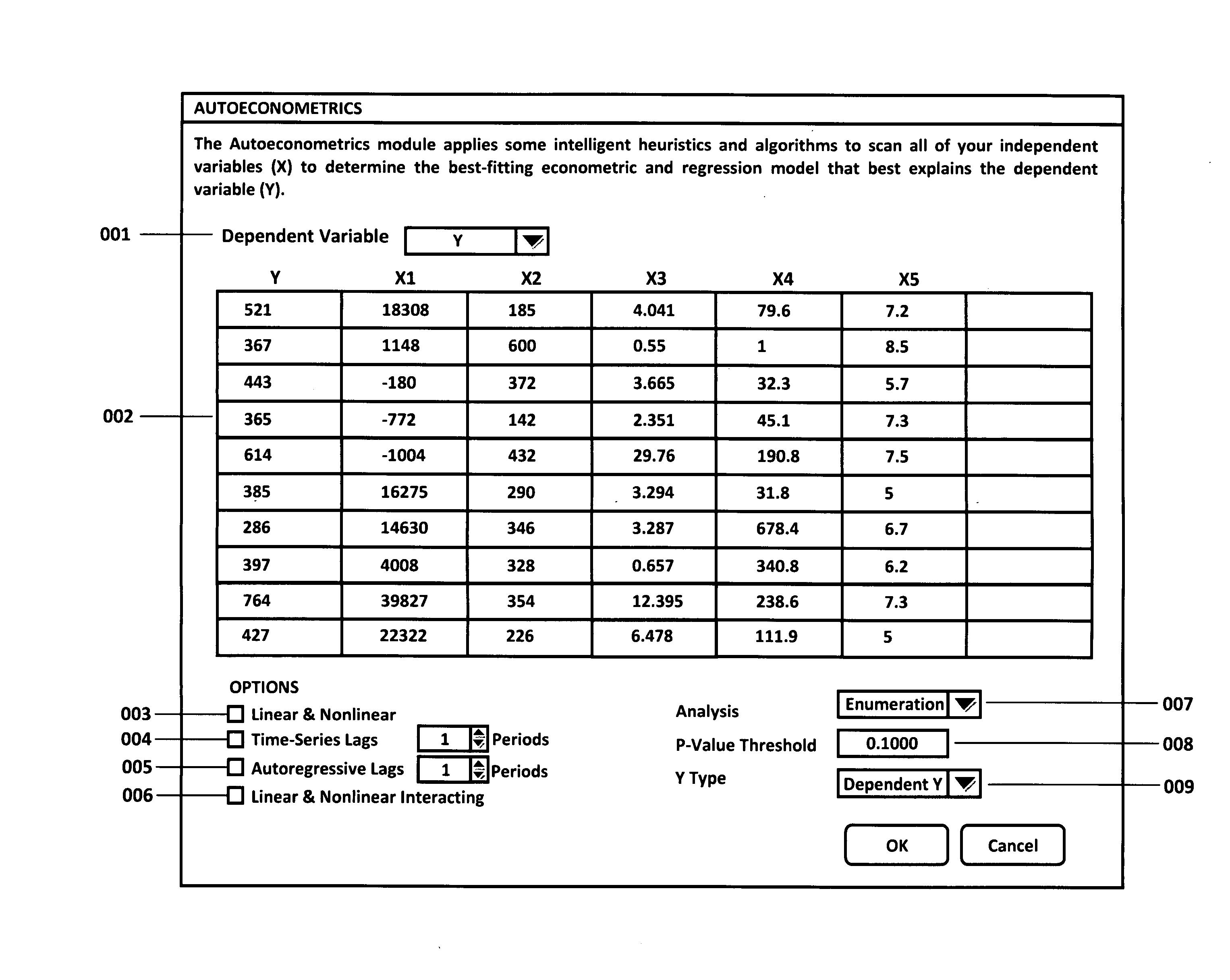 Autoeconometrics modeling method