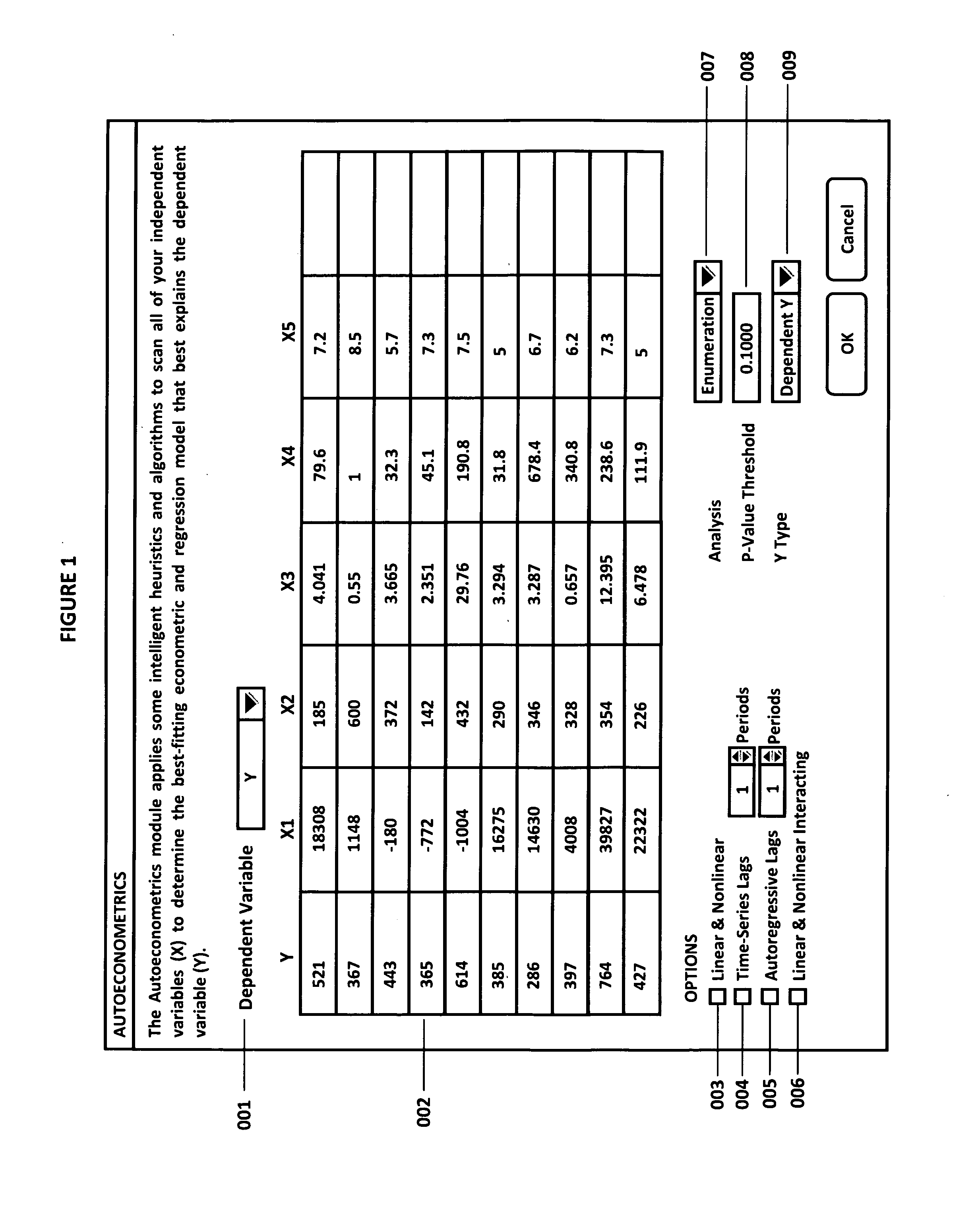 Autoeconometrics modeling method