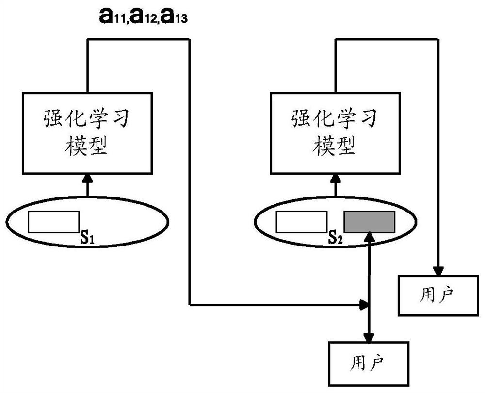 A method and device for asking rhetorical questions to user questions based on a dialogue system