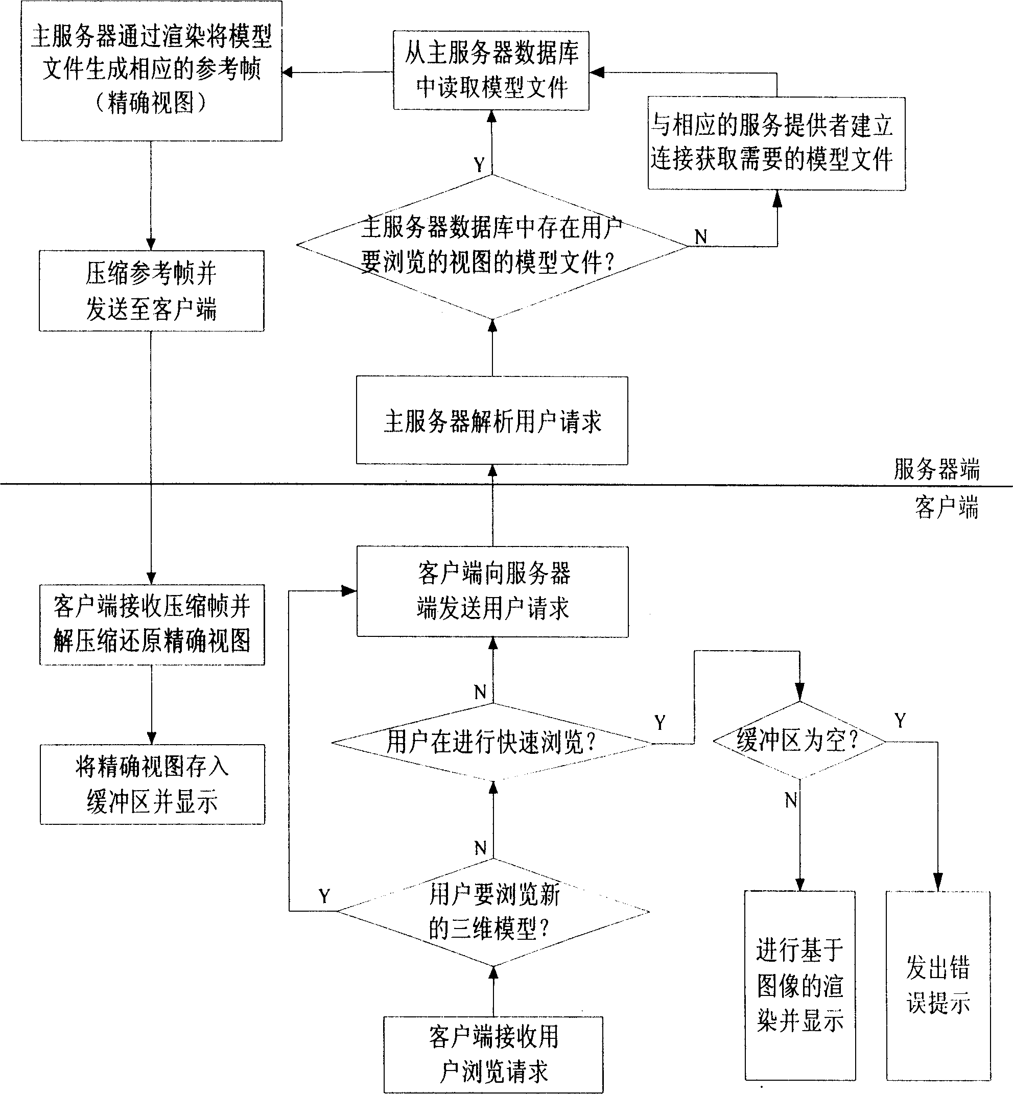 Three-D visual method based on image