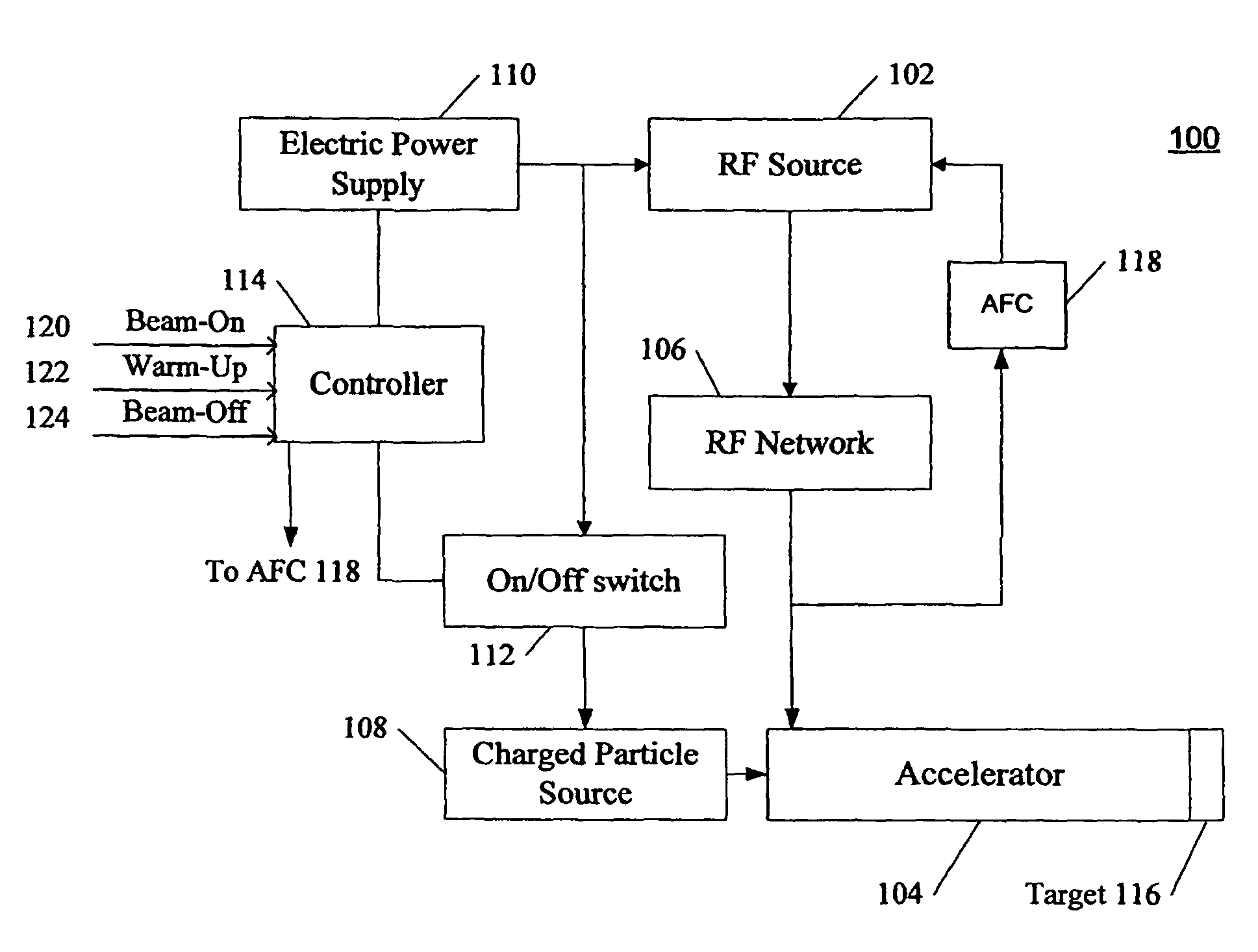 Accelerator system stabilization for charged particle acceleration and radiation beam generation