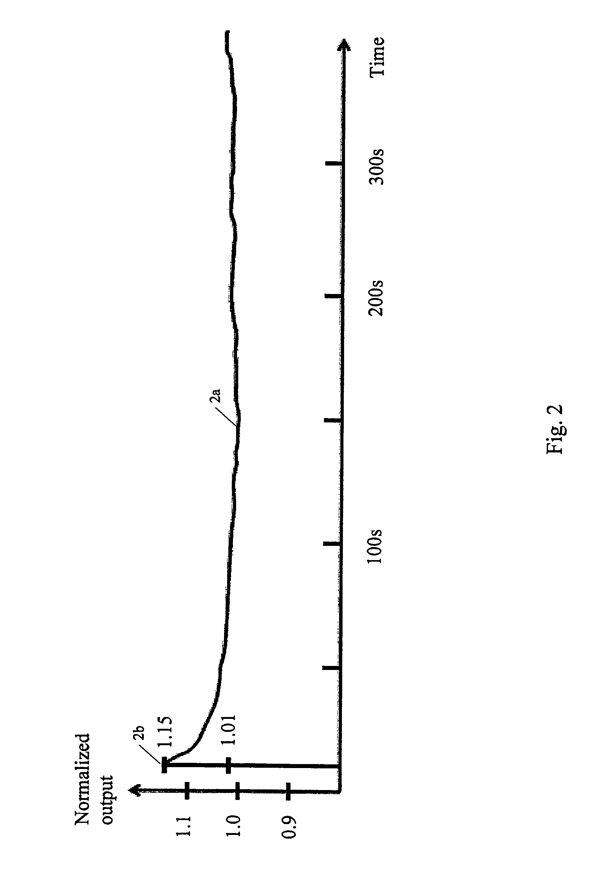 Accelerator system stabilization for charged particle acceleration and radiation beam generation