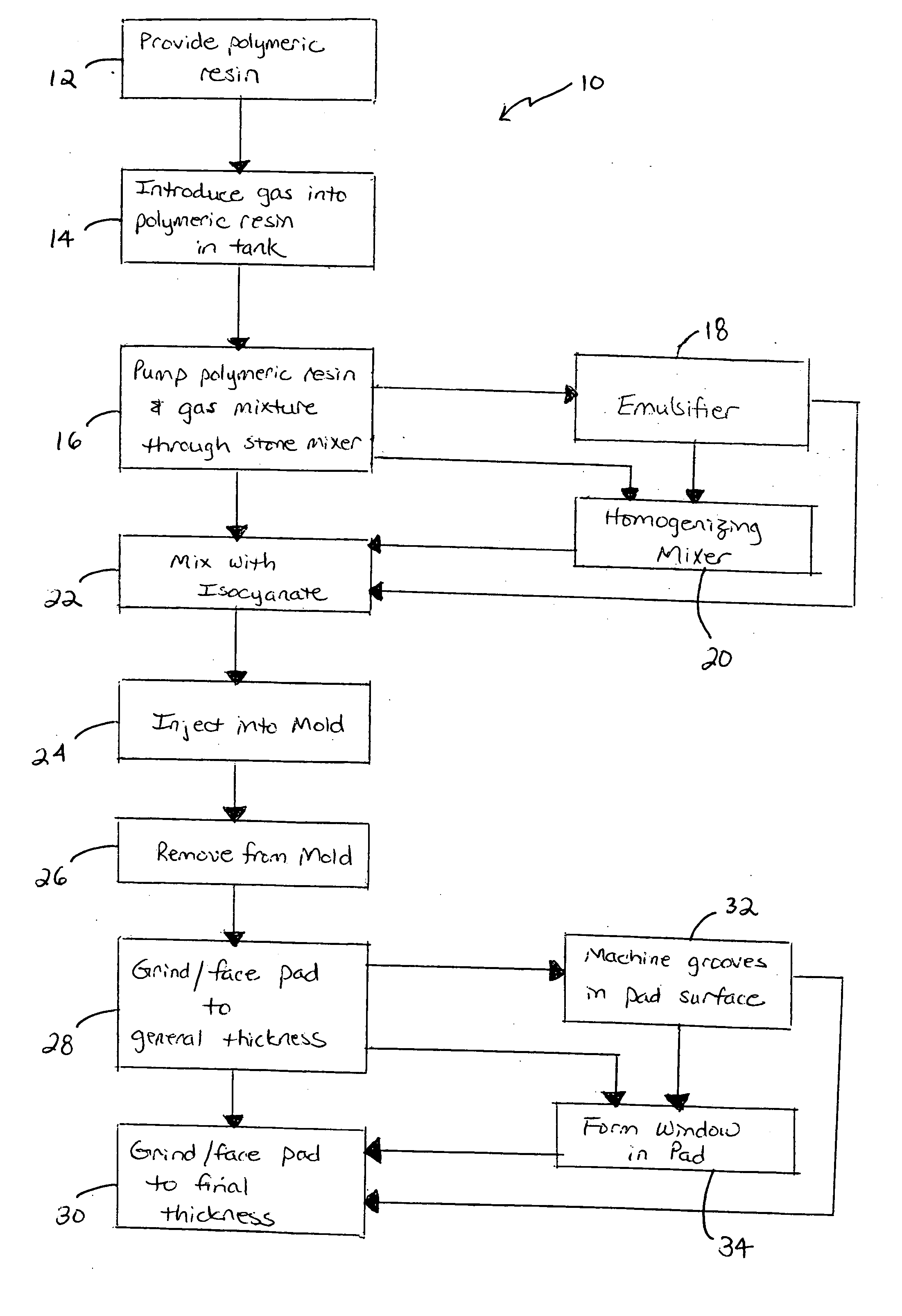 Polishing pad and method of making same