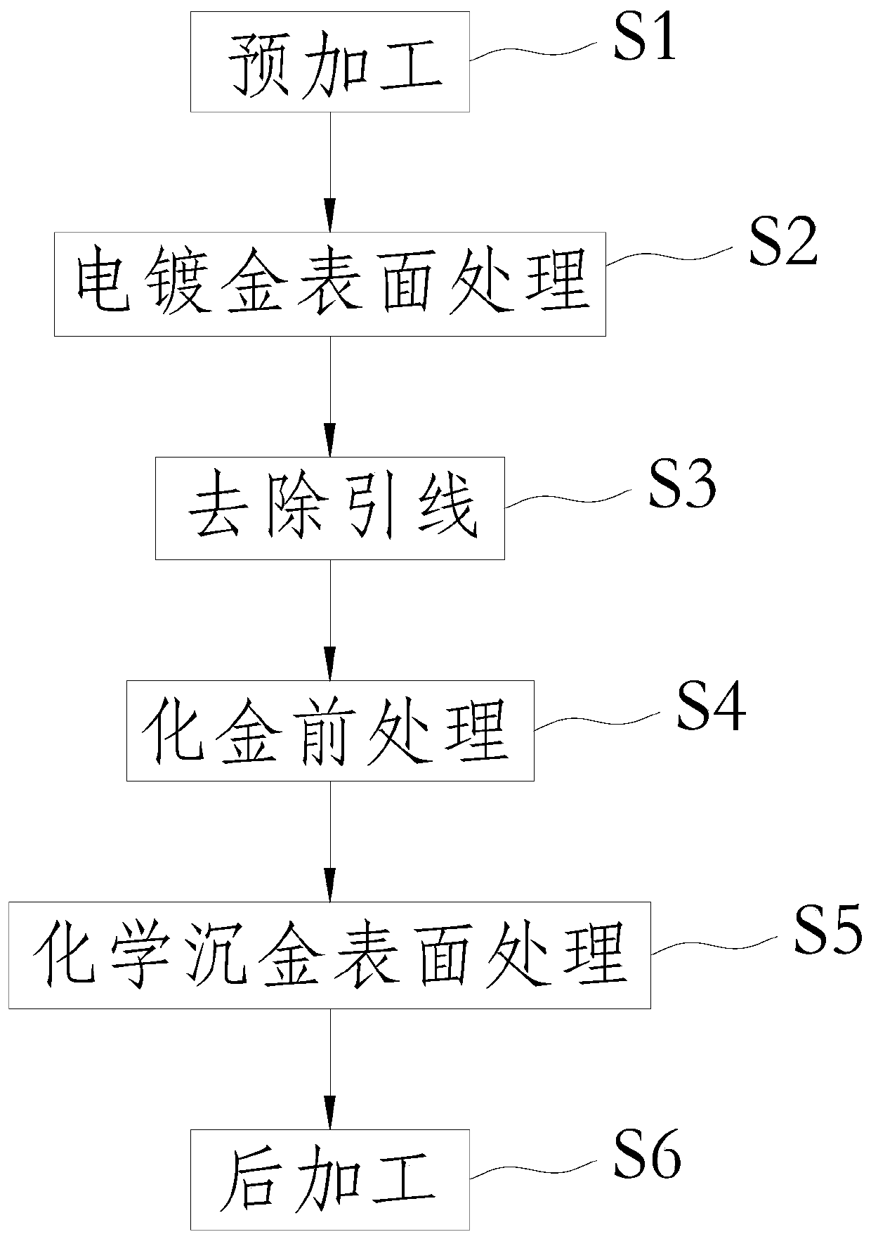 PCB (Printed Circuit Board) manufacturing method with gold plating and gold melting processes