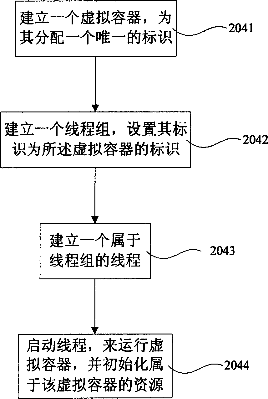 Method for realizing Web service automatic test