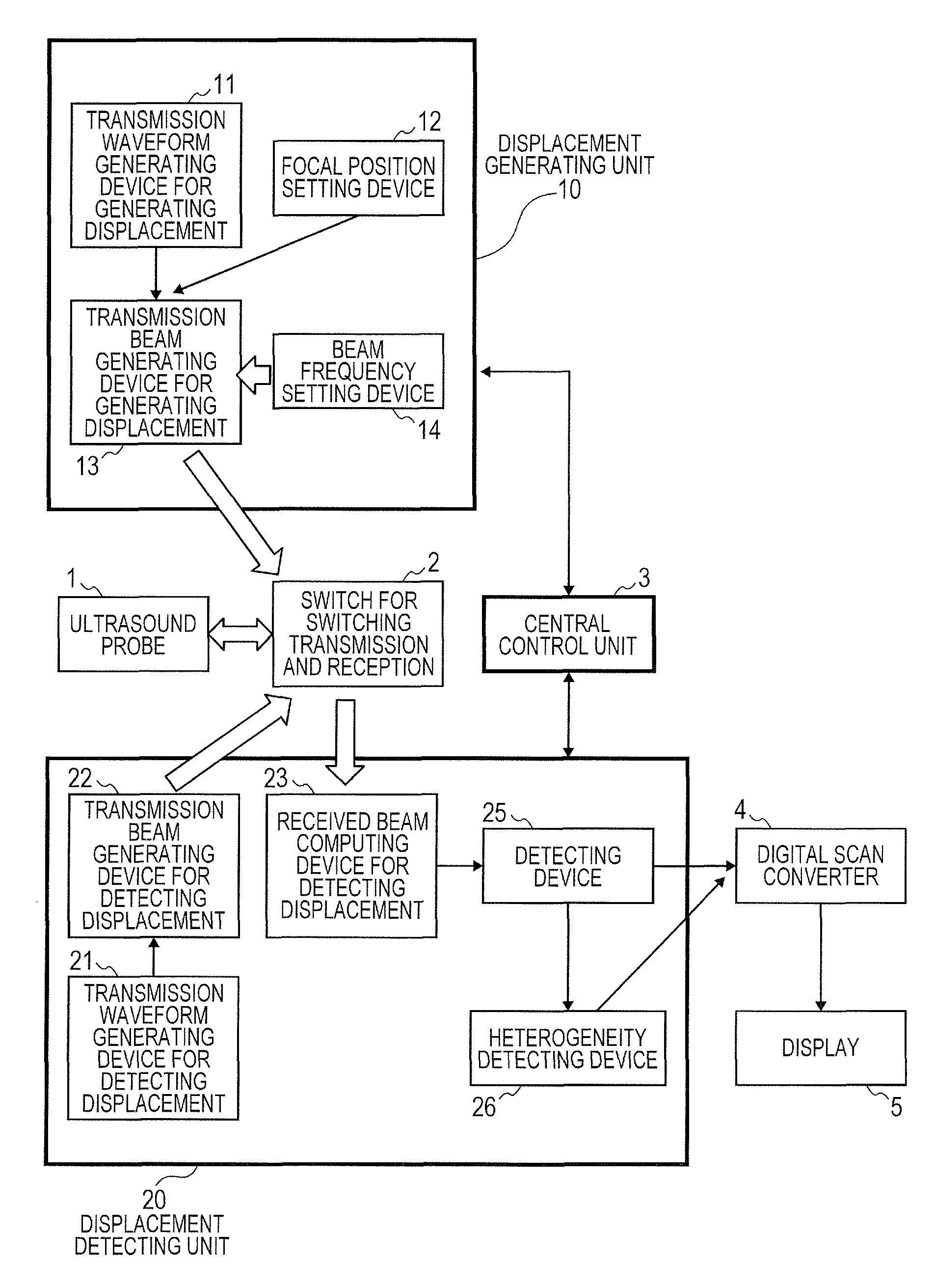 Ultrasound diagnosis apparatus