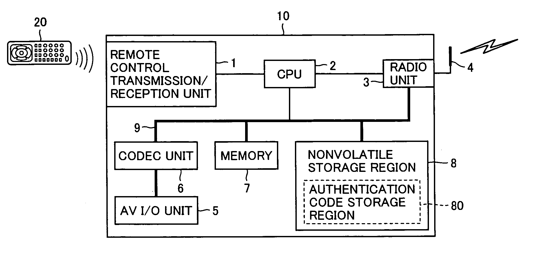 Radio transmission device, mutual authentication method and mutual authentication program