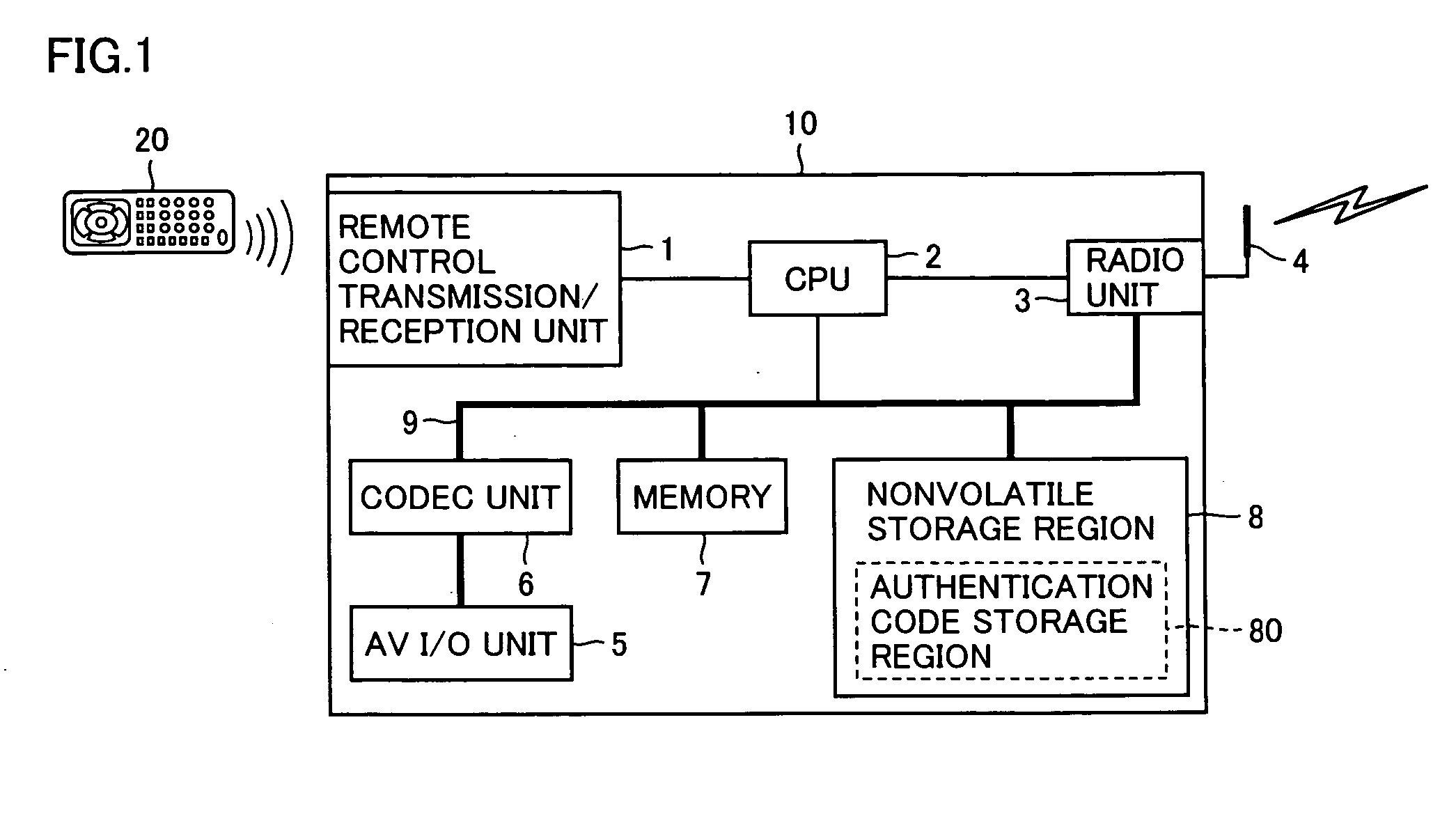 Radio transmission device, mutual authentication method and mutual authentication program