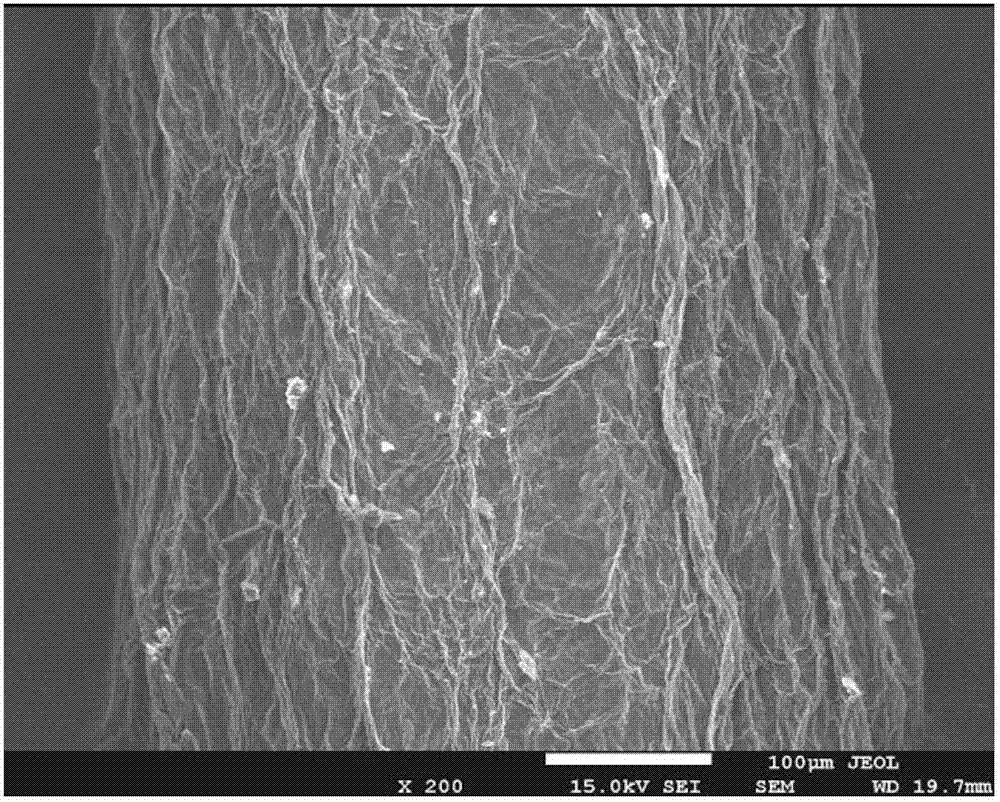 Preparation method of graphene oxide hollow fiber and graphene hollow fiber