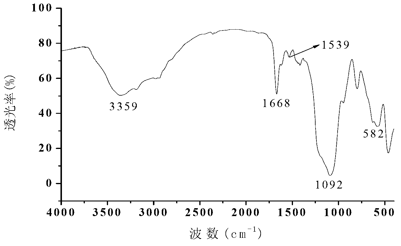 Methods for preparing and using sudan red magnetic molecularly imprinted polymer