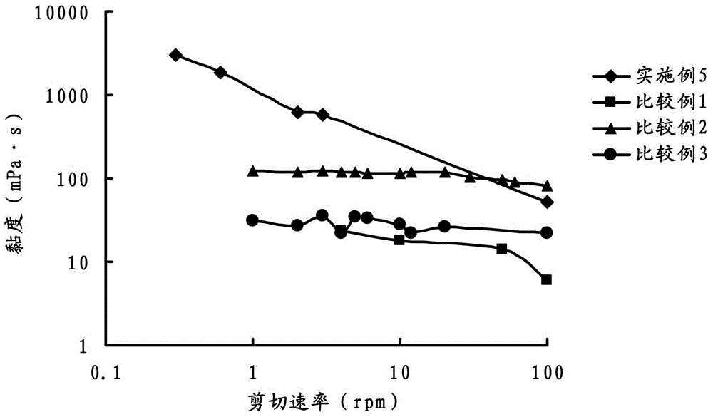 Ophthalmic gel containing dorzolamide and timolol and preparation method thereof