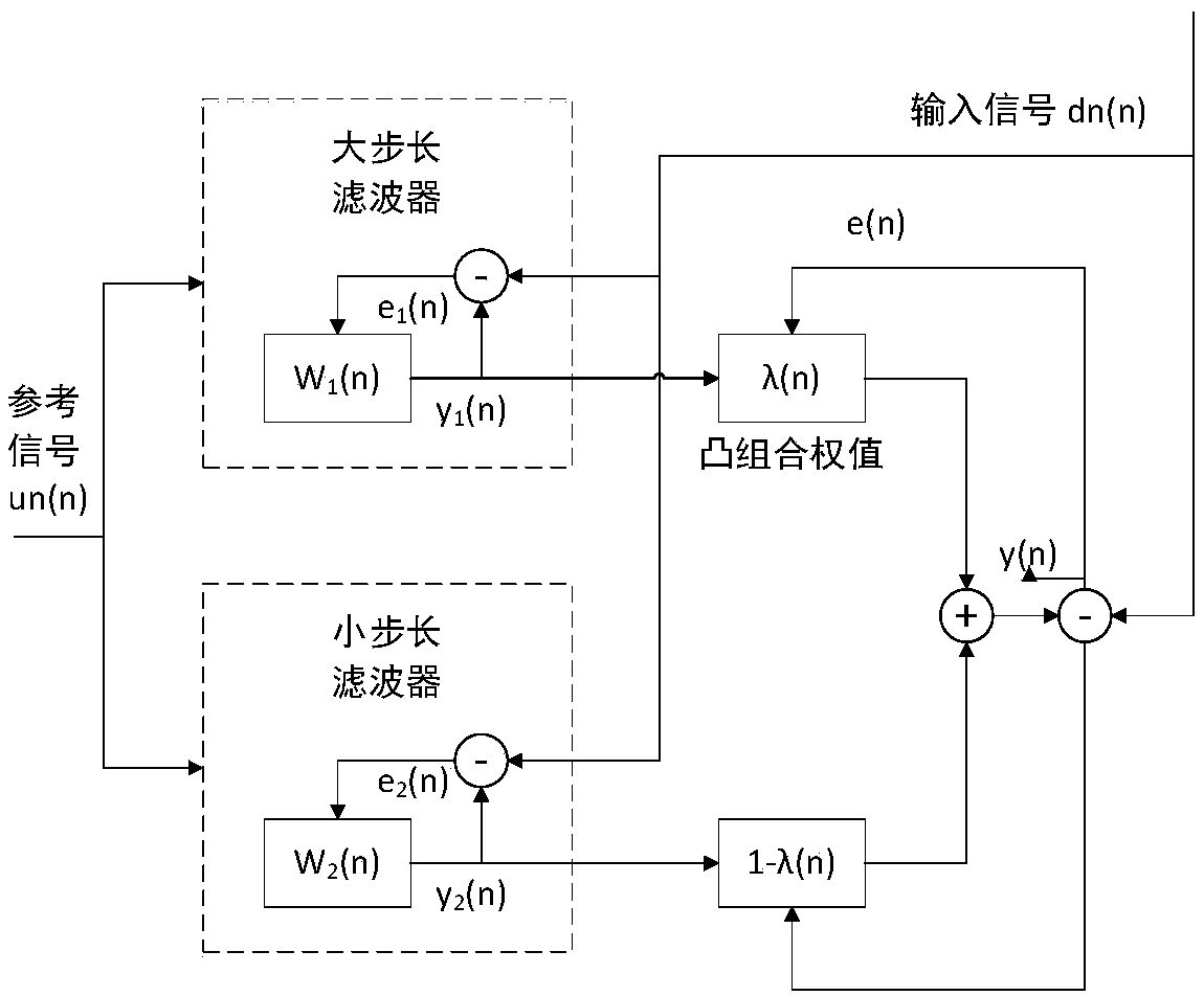 Wideband Signal Cancellation Method Based on Convex Combination Adaptive Filtering Algorithm