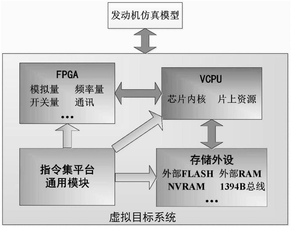 Abnormity test method and system based on virtual instruction set platform, and storage medium