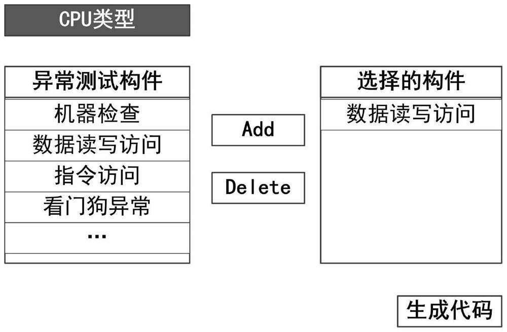 Abnormity test method and system based on virtual instruction set platform, and storage medium