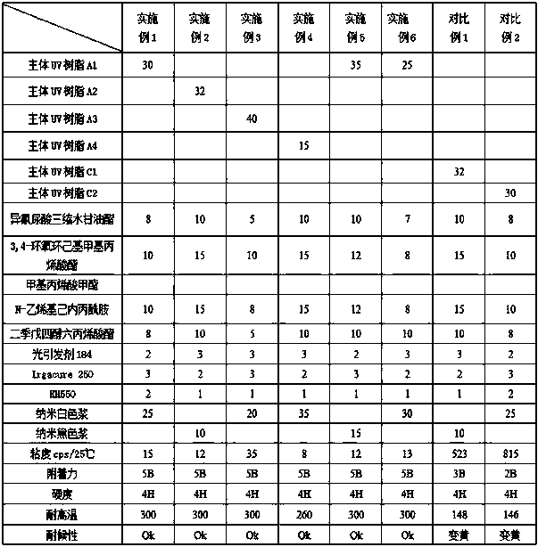 Ultraviolet curing UV ink jet ink as well as preparation method and application thereof