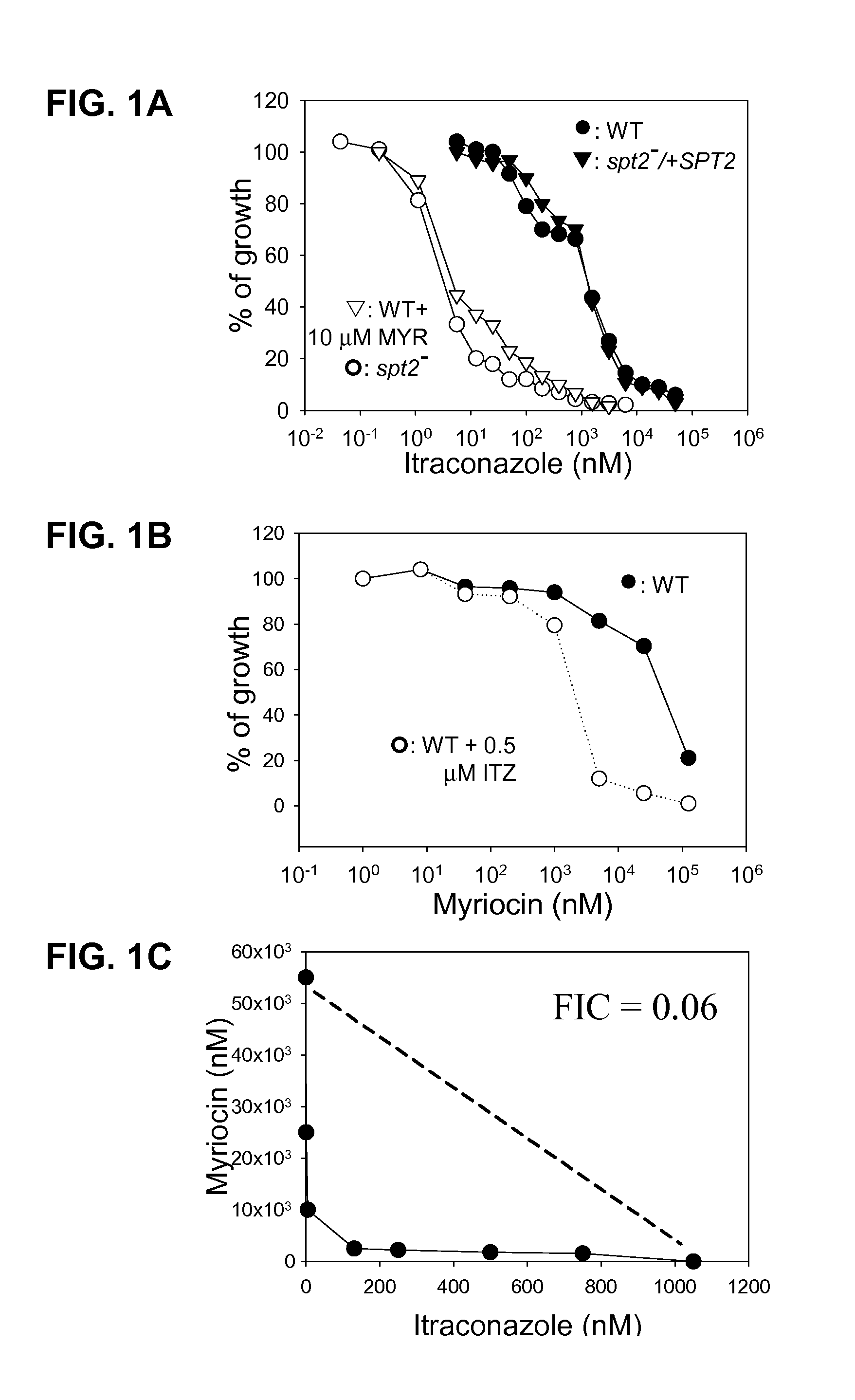 Compositions and methods for inhibiting protozoan growth