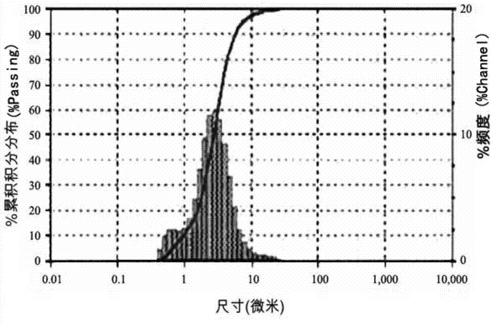 Preparation method of M3Si6O12N2: xRe system green fluorescent powder