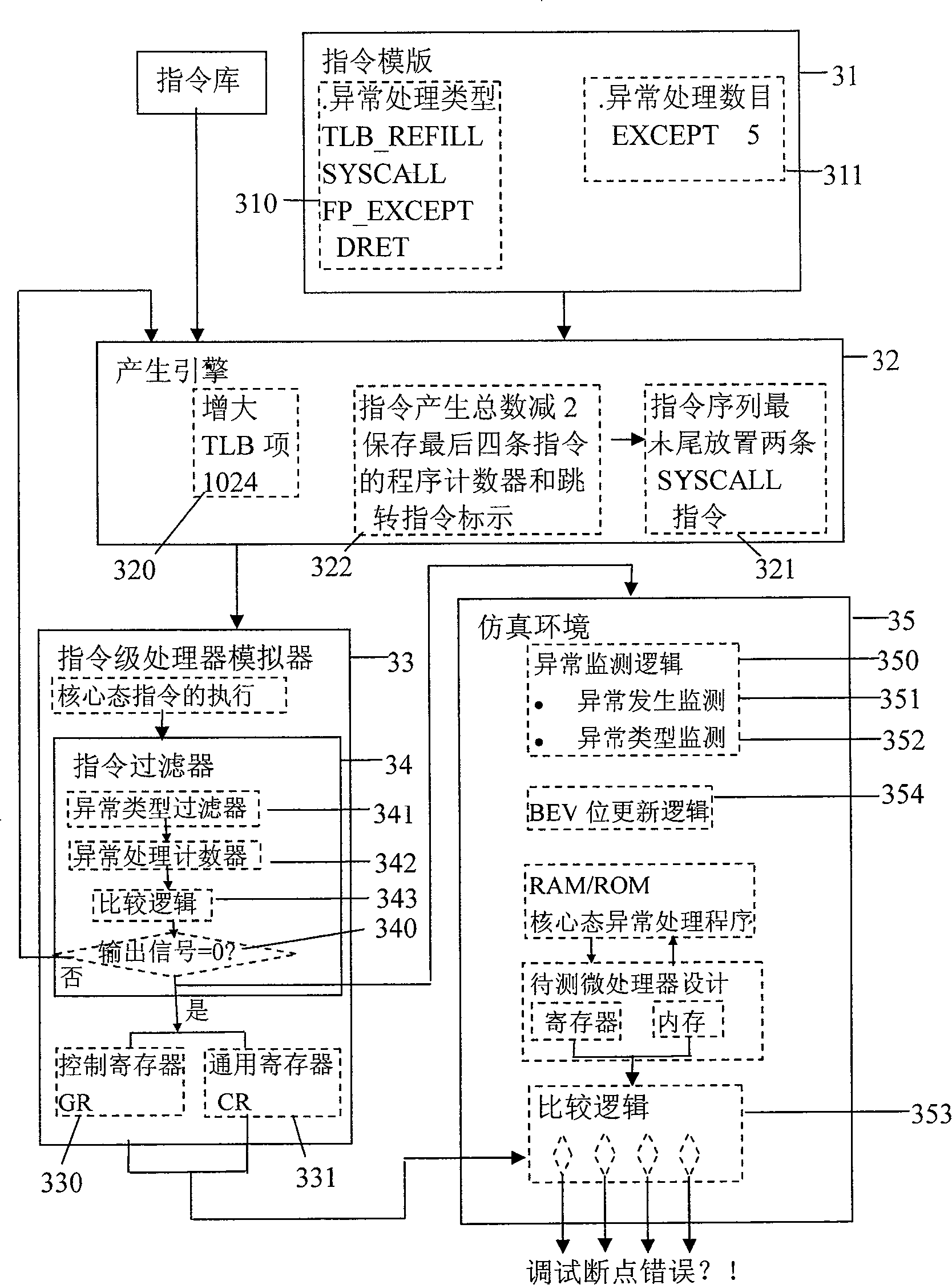 Method for realizing kernel-mode programe verification in user-mode random verification of microprocessor