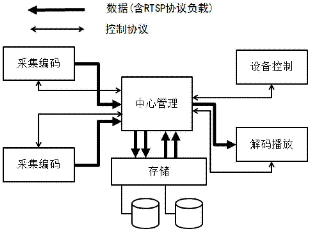 Video monitoring system and method based on network file system