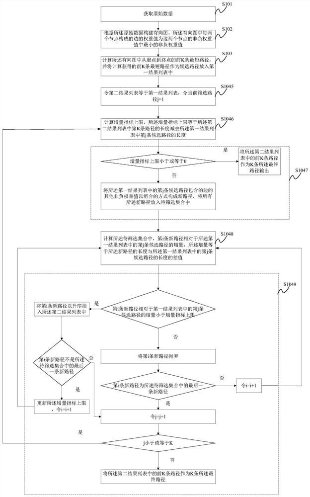 Shortest path generation method and related device