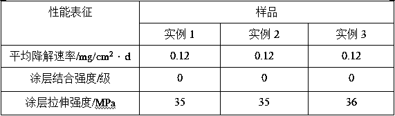 Preparation method of high-strength biological zinc-magnesium alloy composite material