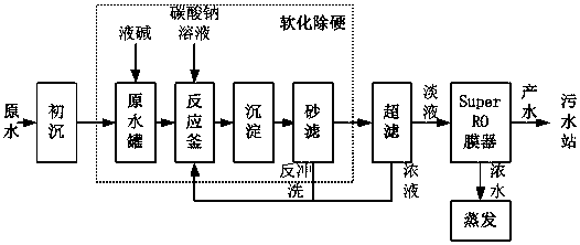 A mother liquor treatment process and system for separation and concentration of dichloropyralic acid materials