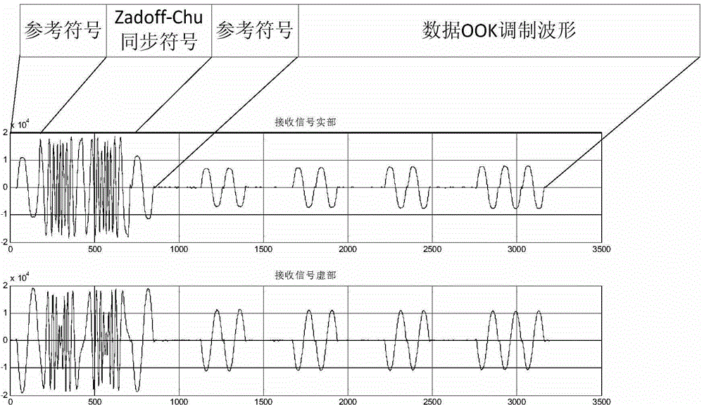 Method and device for sending and receiving data in high-sensitivity narrow band wireless communication