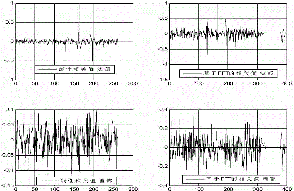 Method and device for sending and receiving data in high-sensitivity narrow band wireless communication