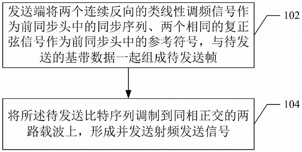 Method and device for sending and receiving data in high-sensitivity narrow band wireless communication