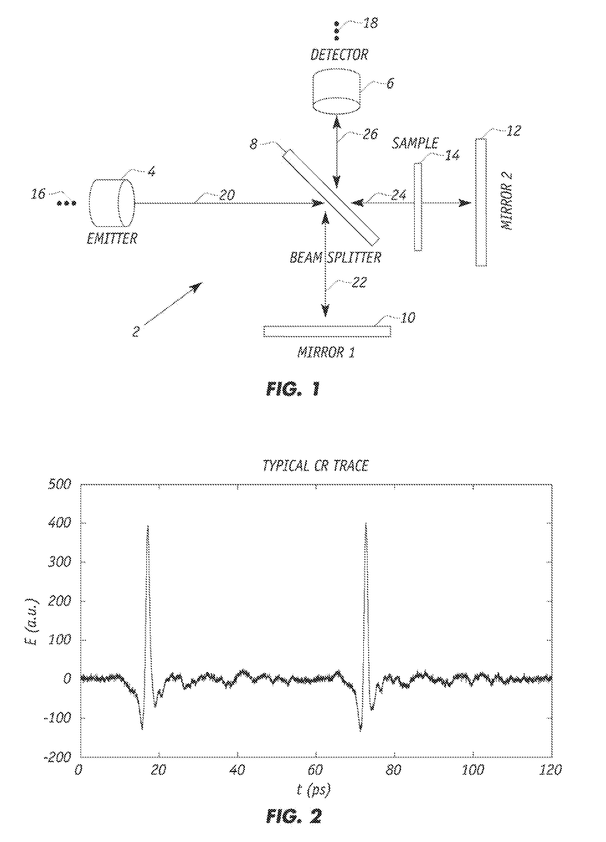 Continuous Referencing For Increasing Measurement Precision In Time-Domain Spectroscopy