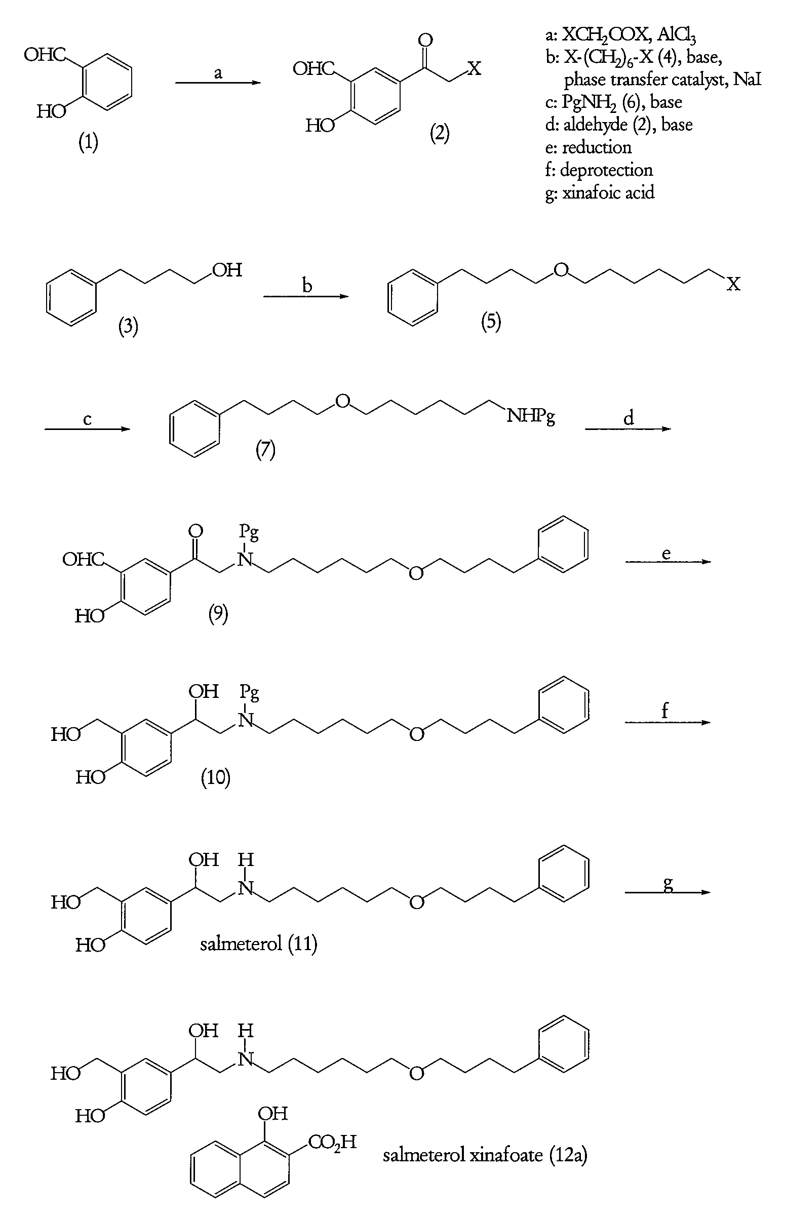 Novel process