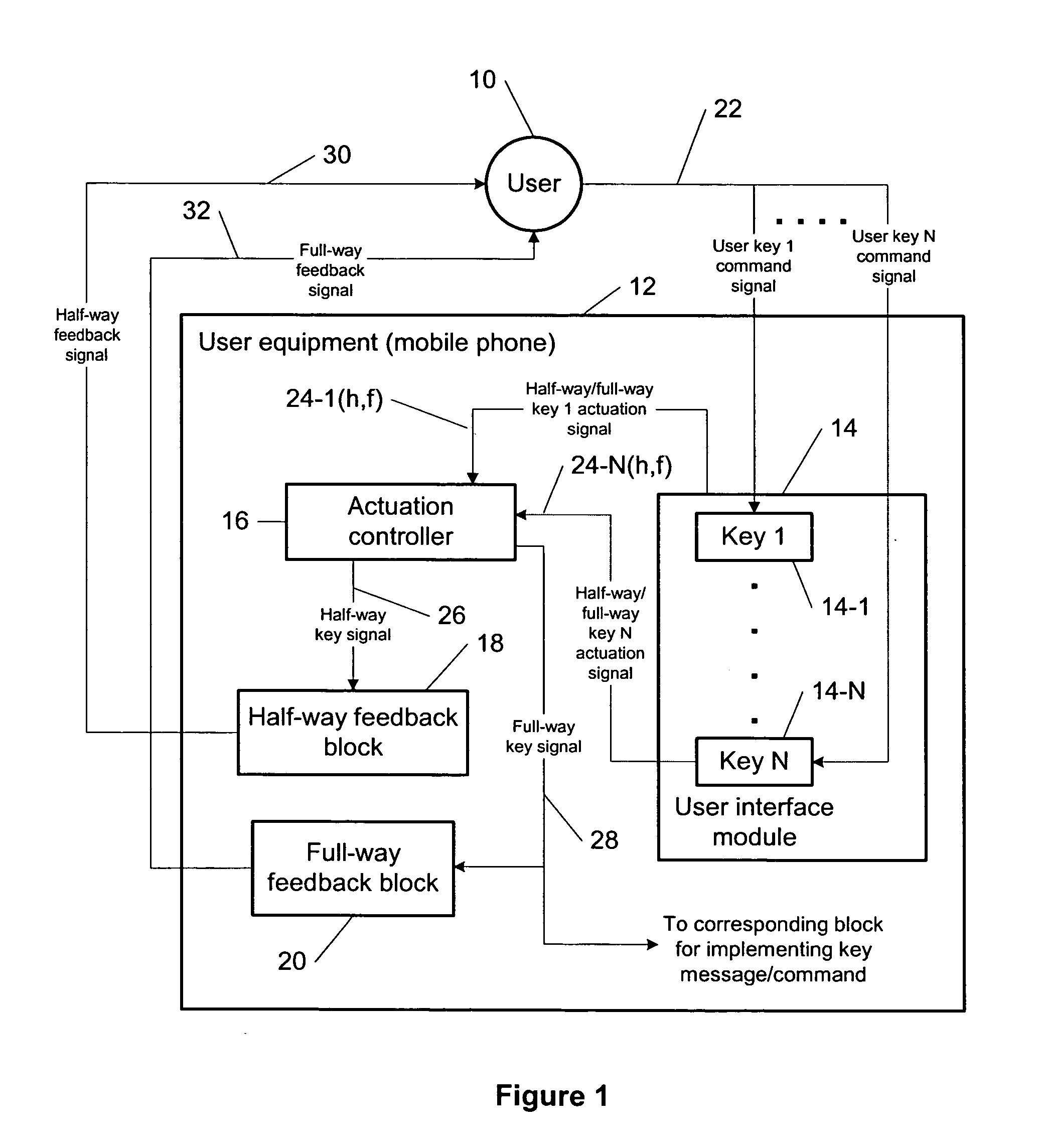 Double-phase pressing keys for mobile terminals