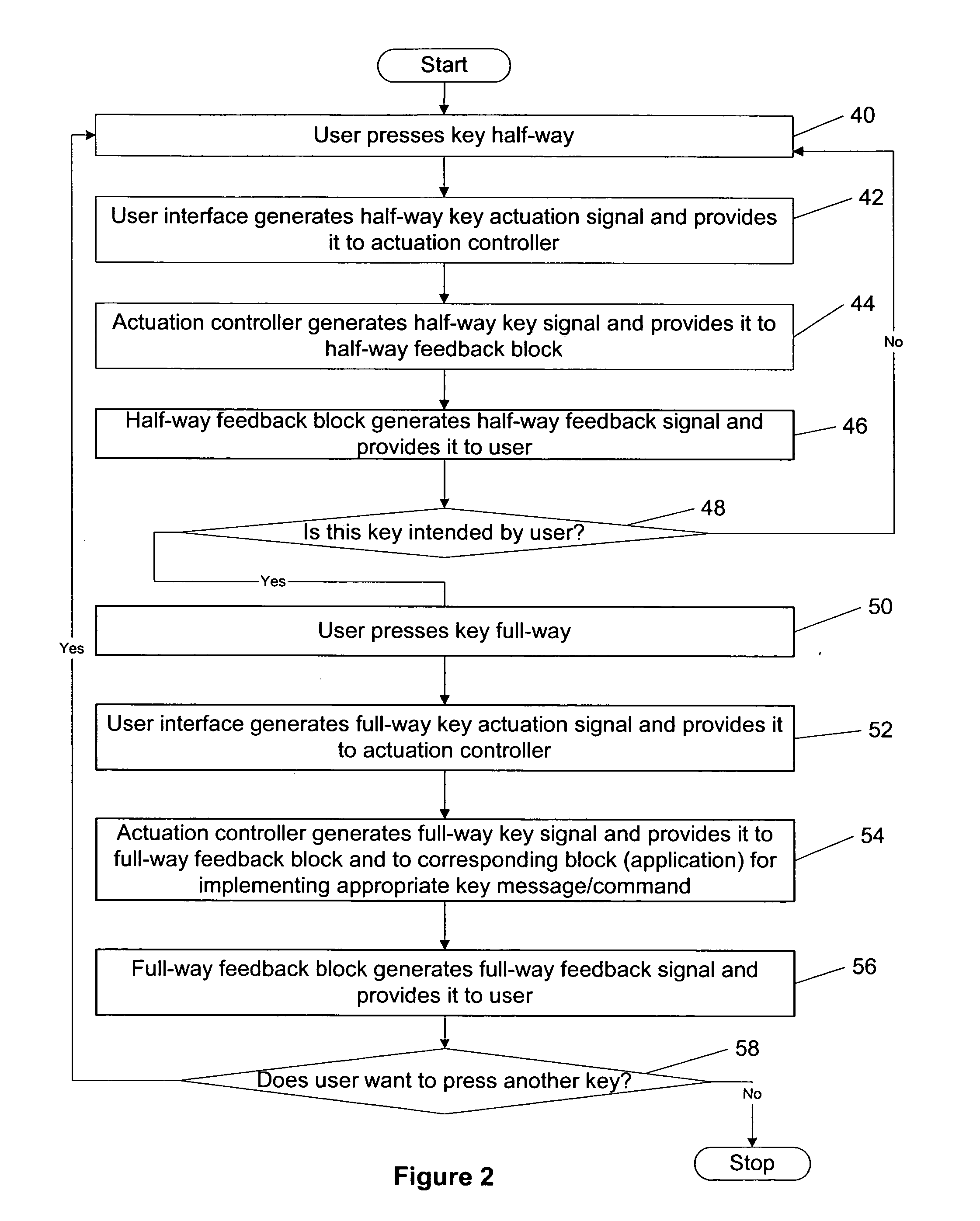 Double-phase pressing keys for mobile terminals