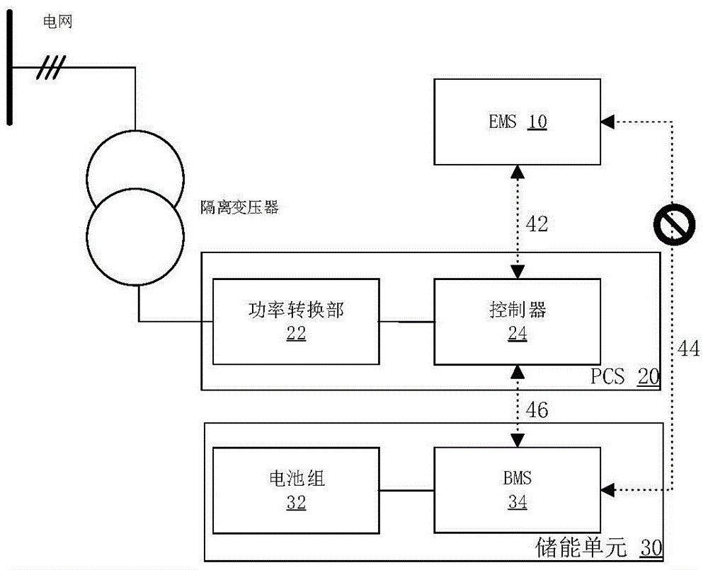 Battery energy storage system and power supply system