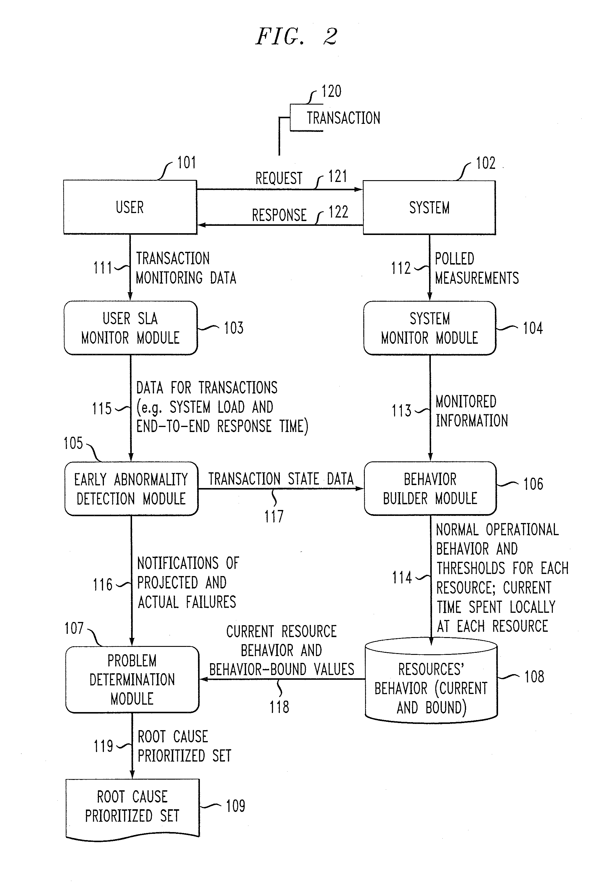 Performance Degradation Root Cause Prediction in a Distributed Computing System