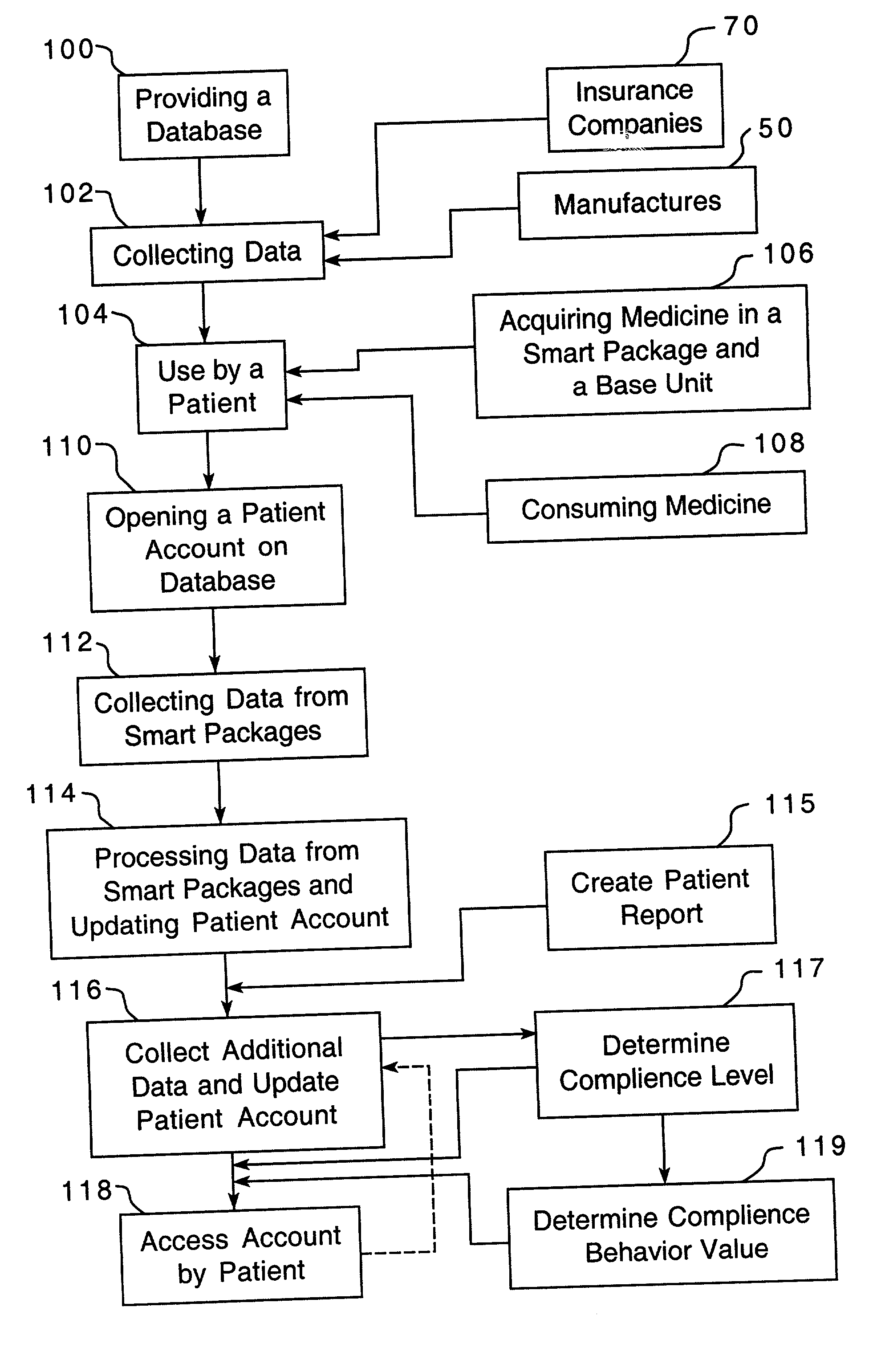 Method of providing comprehensive drug compliance information