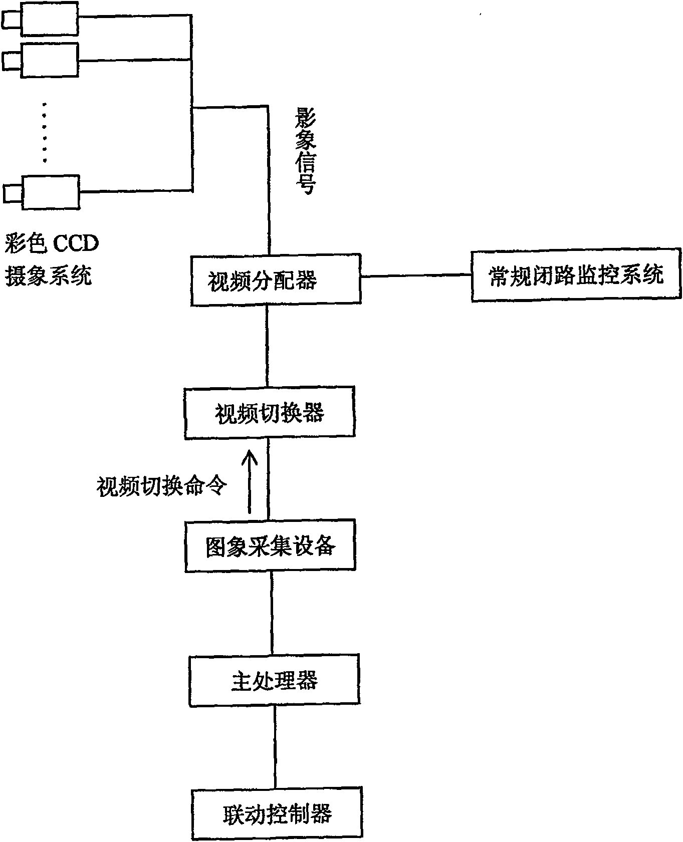 Method for fire detection based on flame color template