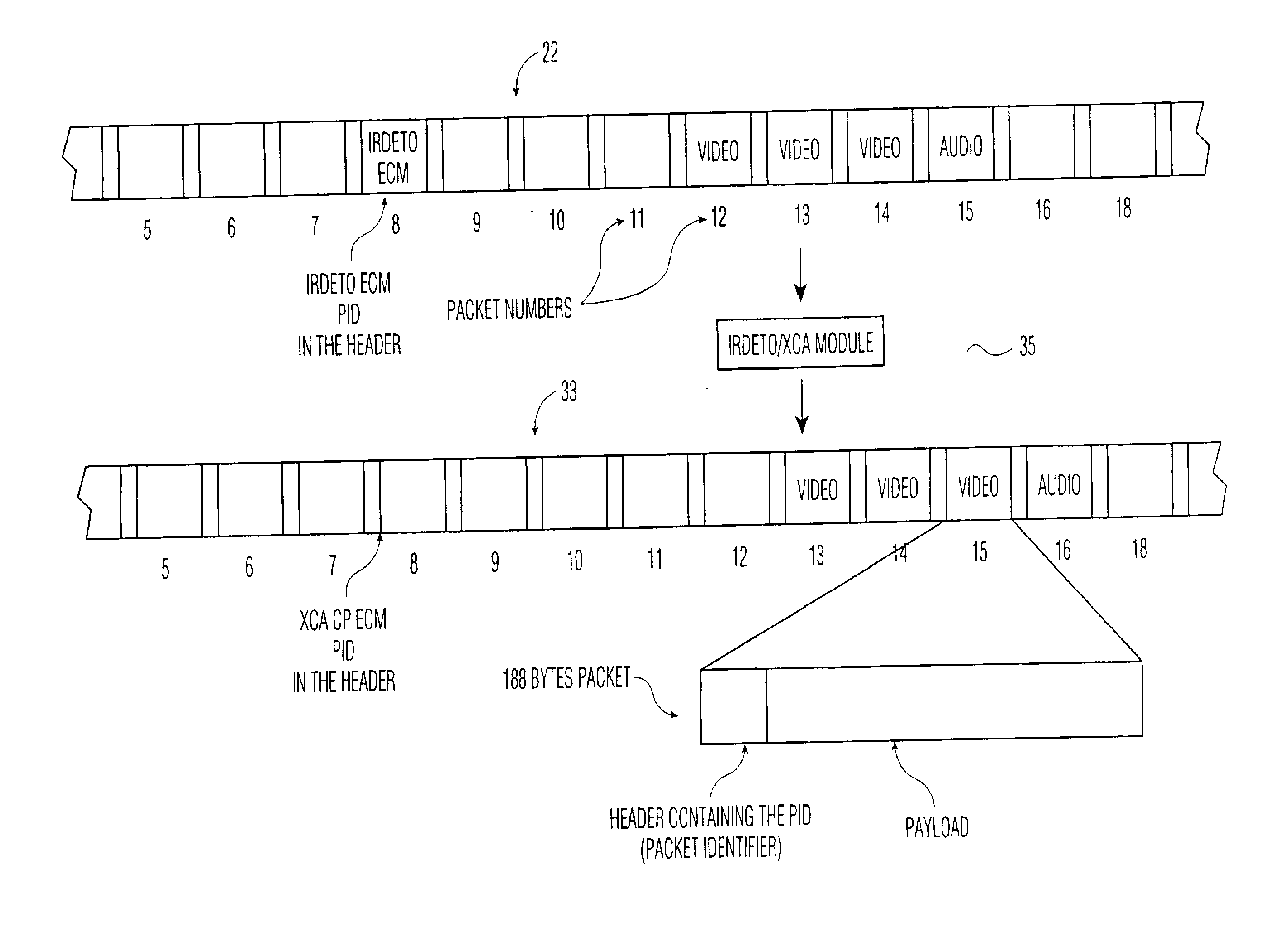 Method and system for adding a conditional access system