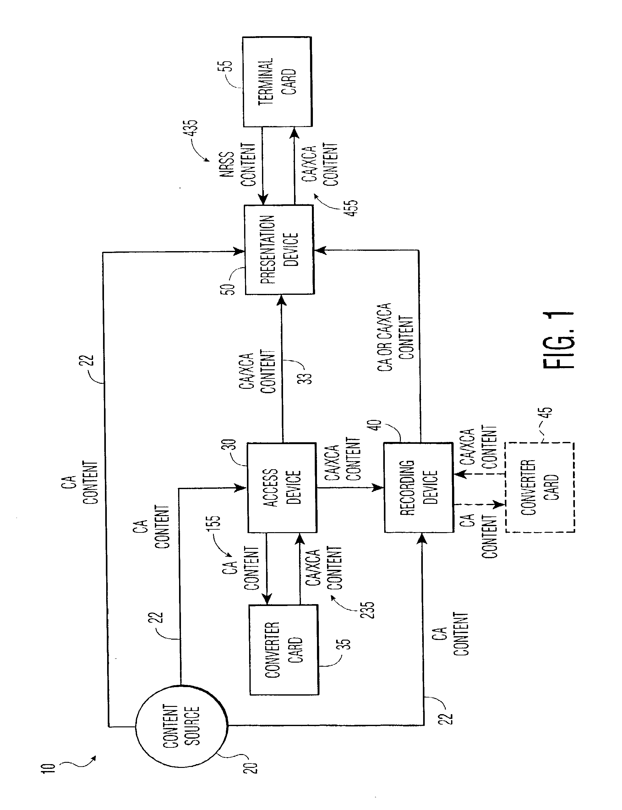 Method and system for adding a conditional access system