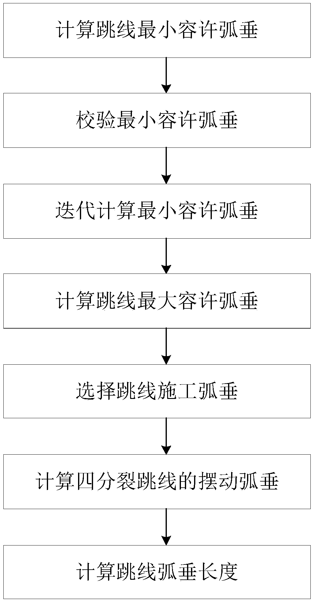 GIS (geographic information system) based three-dimensional jumper sag determination method