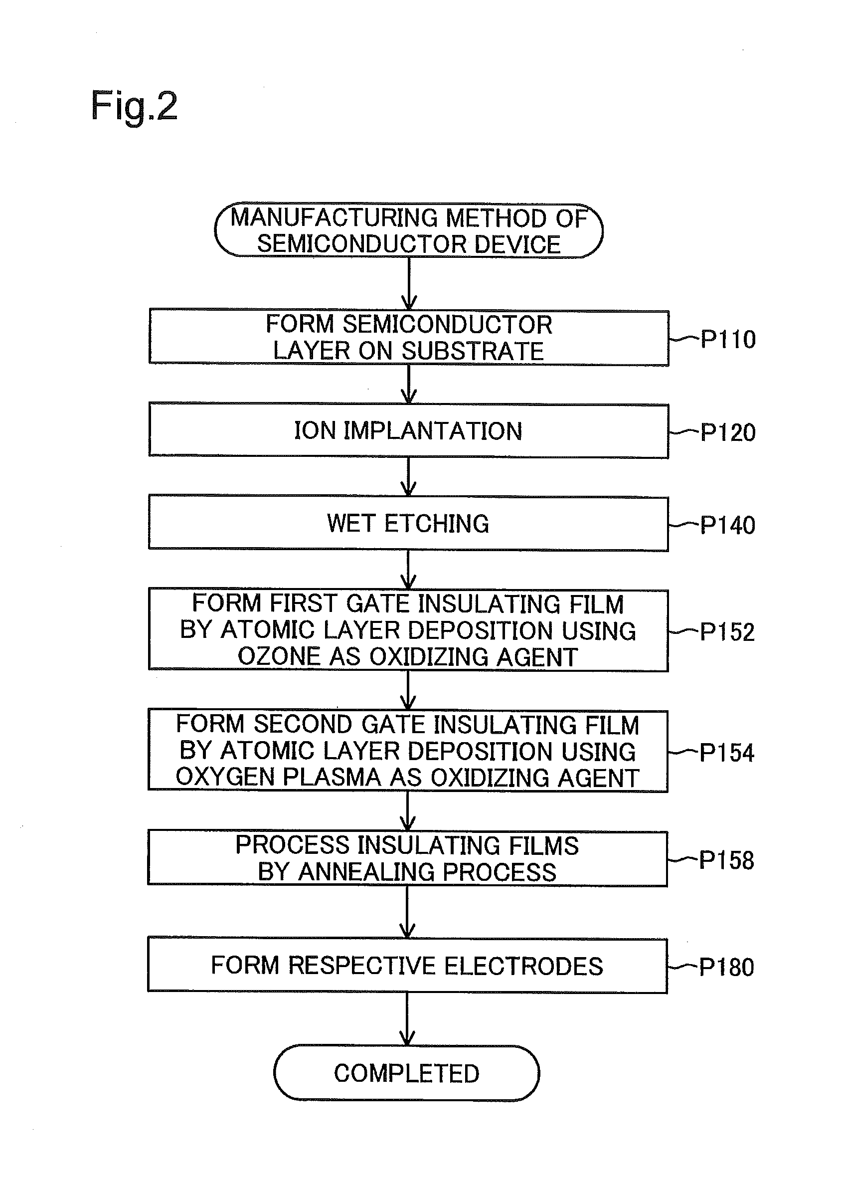 Semiconductor device and manufacturing method of the same