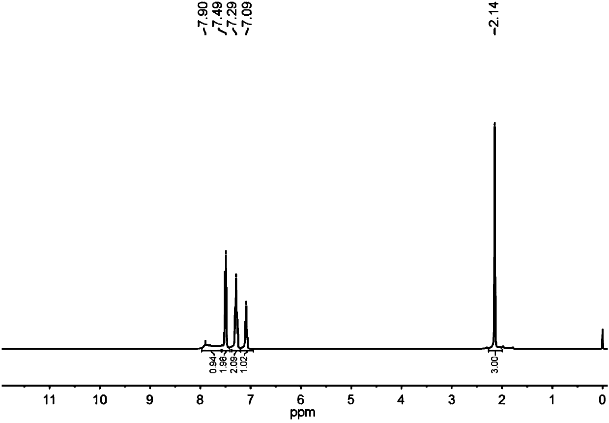 A method for preparing amides