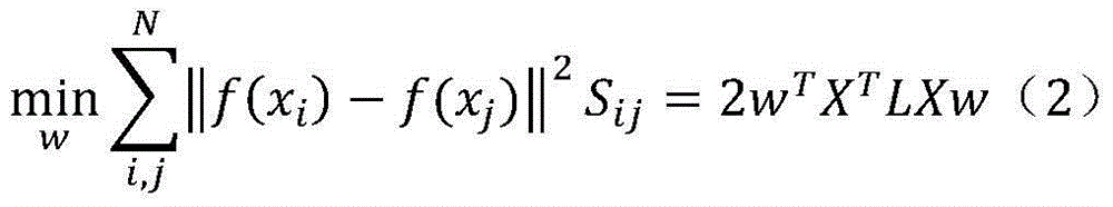 Feature selection method based on Laplacian operator