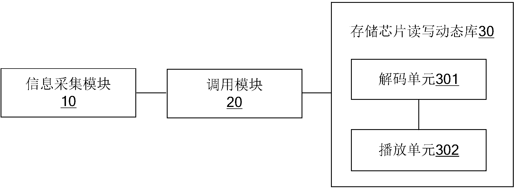 Nonvolatile storage chip sin burning method and system