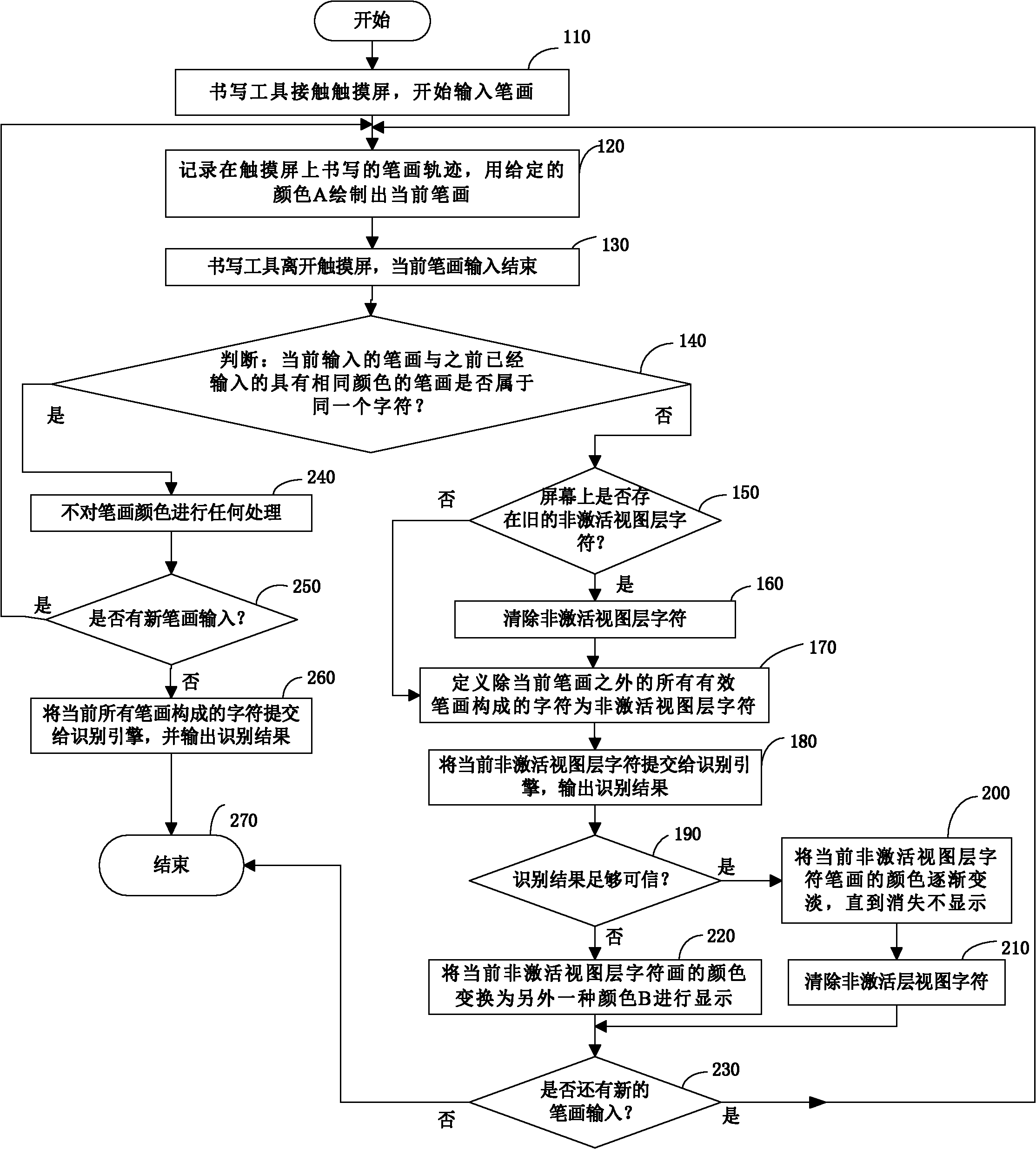 Overlap handwriting input method