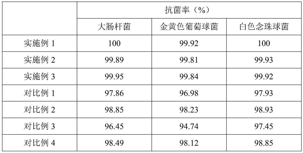 High-strength antibacterial domestic ceramic and preparation method thereof