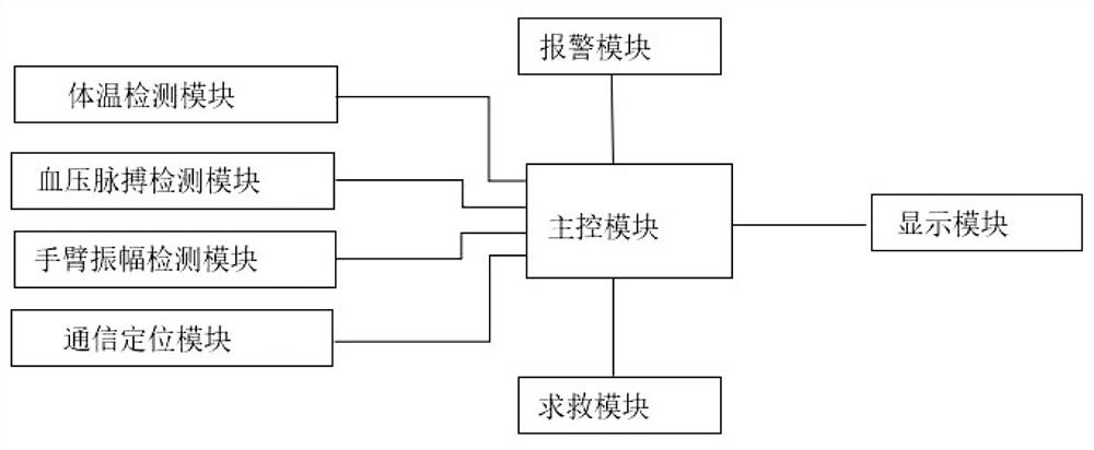 Cerebral hemorrhage prediction method and system based on PCA-BP neural network