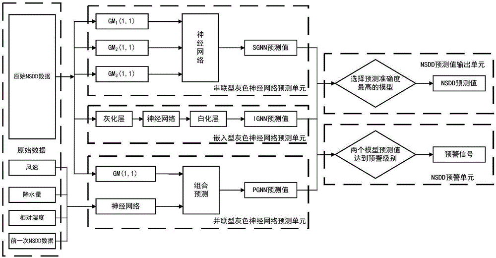 System and method for predicting insulator surface non-soluble deposit density