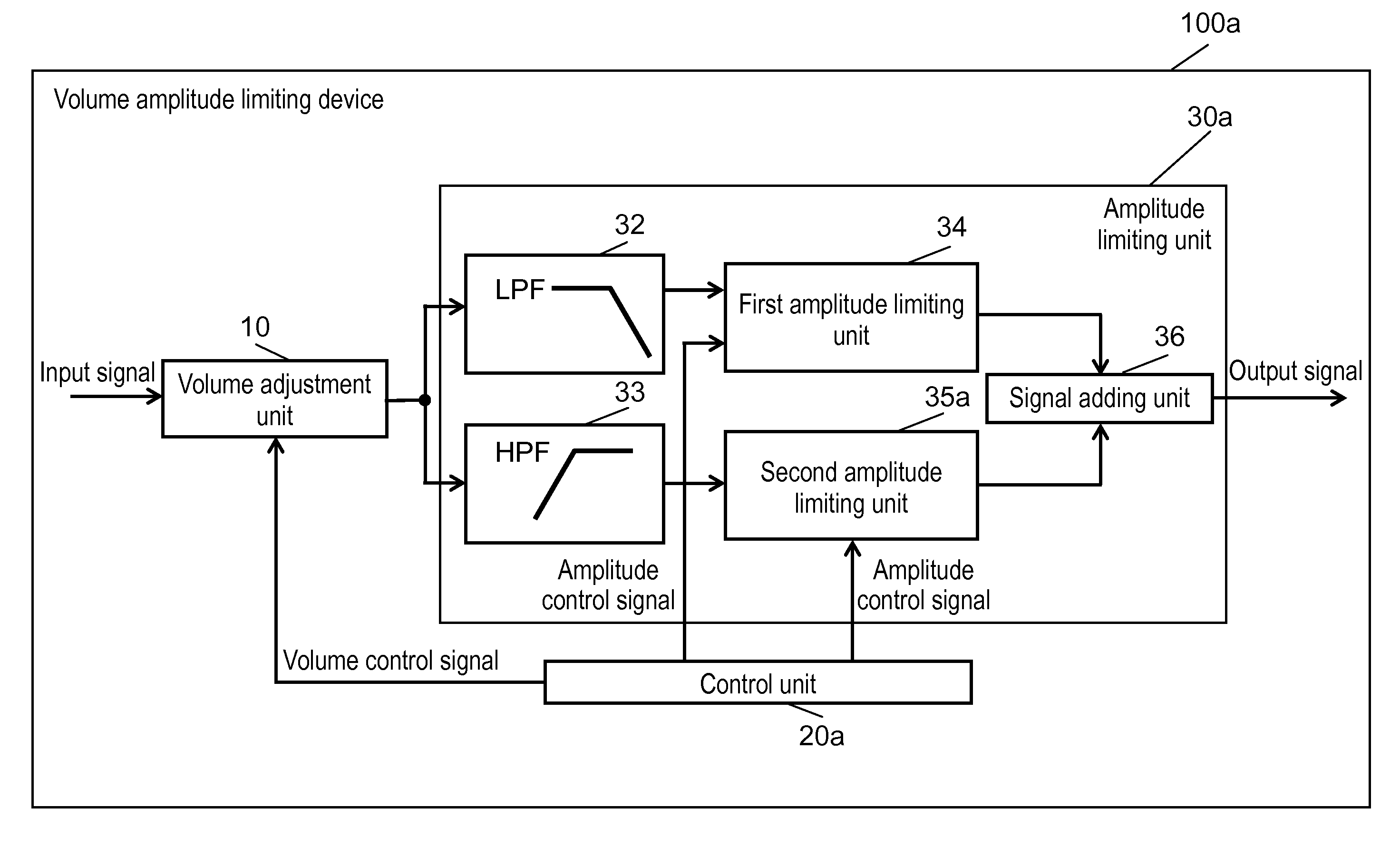 Volume amplitude limiting device