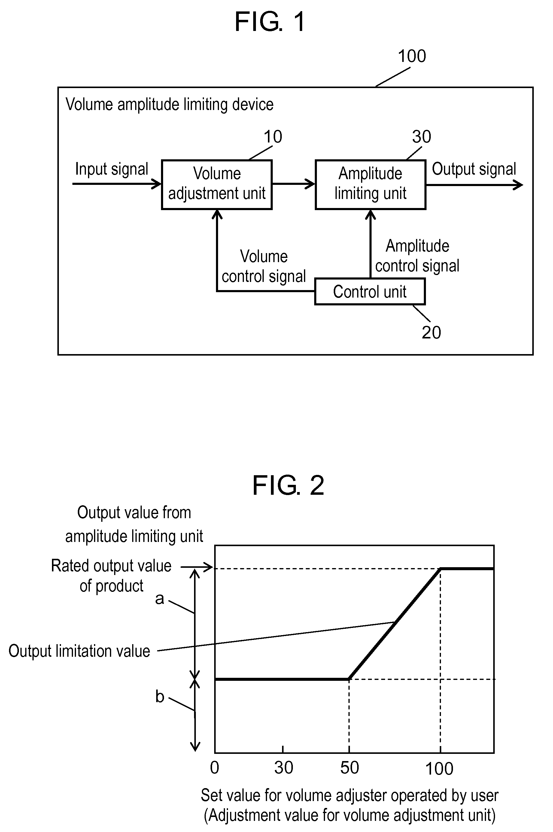 Volume amplitude limiting device